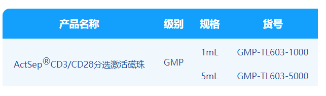ag尊龙z6mg,微米级CD3/CD28分选激活磁珠解决CGT药物“卡脖子”难题！